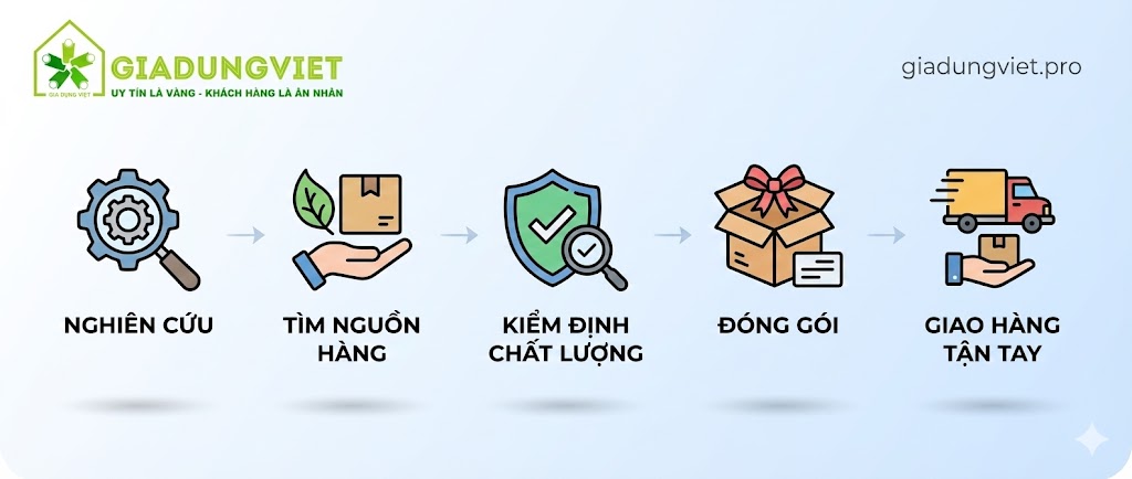 Quy trình Gia Dụng Việt